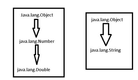 Image result for Double to String Java