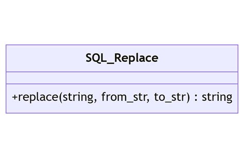 Image result for SQL Replace