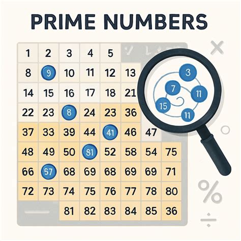 Prime Number Function On Calculator に対する画像結果