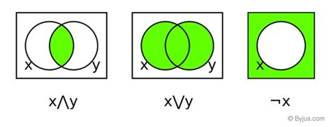 Image result for Boolean Algebra Functions