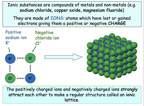 Ionic Structure に対する画像結果