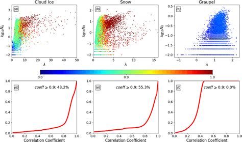 Toradh íomhá ar Exponential Scatter Plot
