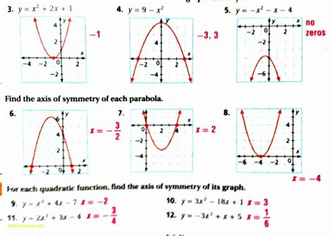 Image result for Absolute Value Functions