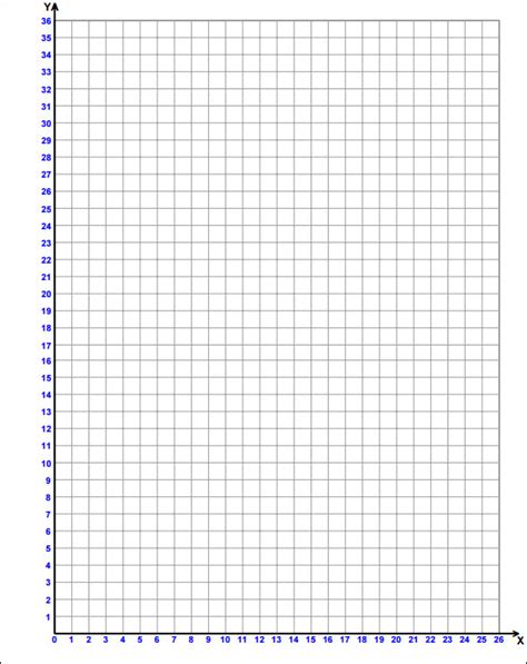 Toradh íomhá ar Index Graph Paper