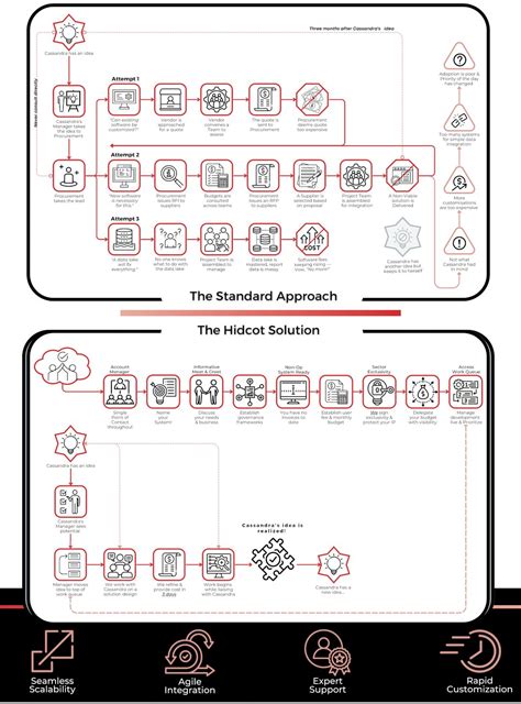 Bespoke Software Examples に対する画像結果