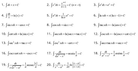 Image result for Rules of Differentiation Calculus For Dummies