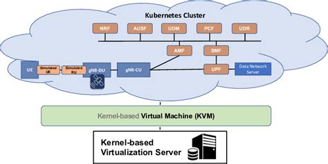 Image result for 5G NTN Protocol Stack
