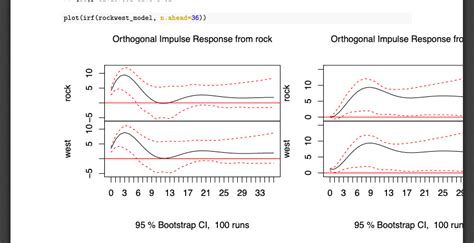 Image result for Impluse Function Scalar