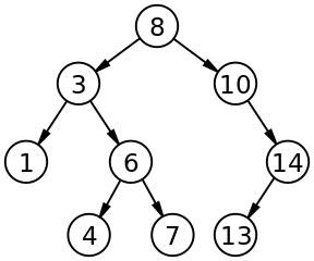 Image result for Binary Search Tree Time Complexity