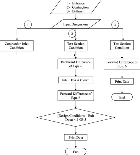 Image result for Flowchart About Computer