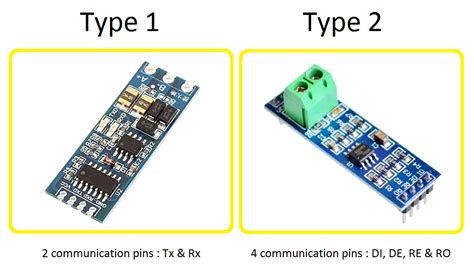 Image result for Modbus RTU RS485 Arduino