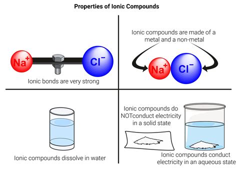 Ionic Structure に対する画像結果