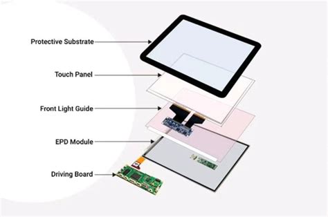 Image result for Raspberry Pi 7 Inch Touchscreen LCD Display Schematic/Diagram