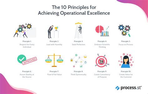 Image result for Sample Executive Operating Principles