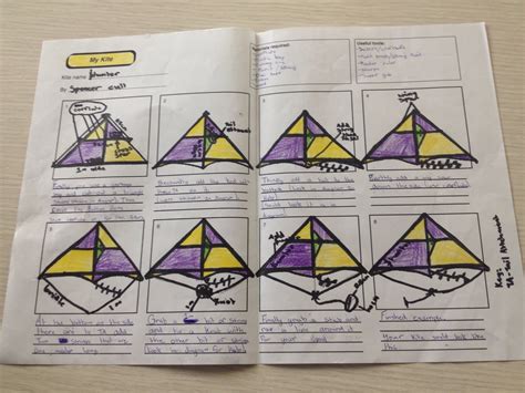 Image result for Algorithm in Building a Kite