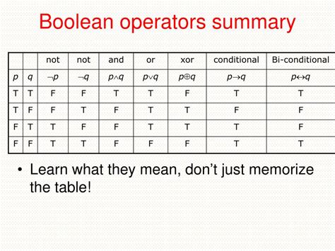 Afbeeldingsresultaten voor Boolean Symbols Discrete Math