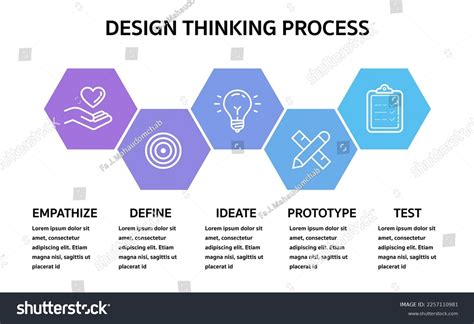 Image result for Design Thinking Process Steps