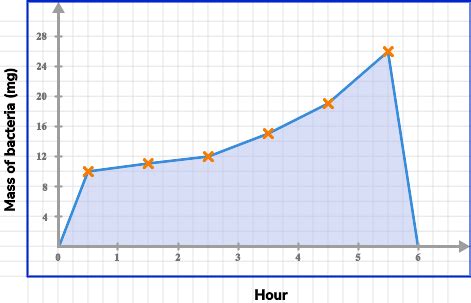 Image result for Ex of Line Graph