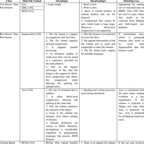Central Source Data File Format に対する画像結果
