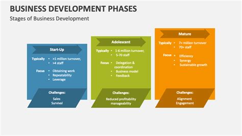 Toradh íomhá ar Business Development Process Chart