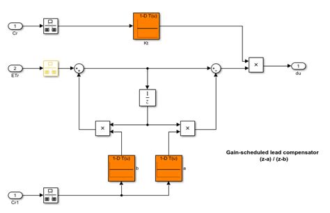 Image result for Integral Tracking Gain KT in Simulink PID