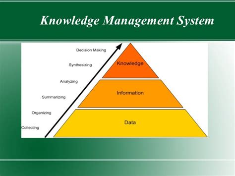 Image result for Knowledge Management System Implementation