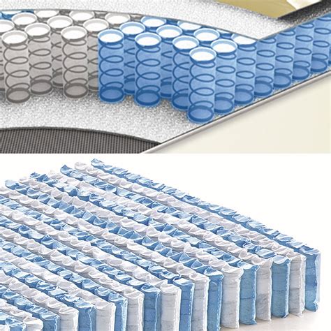 Image result for Pocket Spring Layer