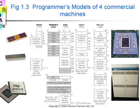 Examples of Computer System Design に対する画像結果