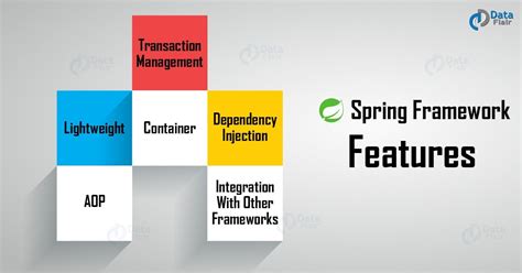 Kinds of Spring Framework に対する画像結果