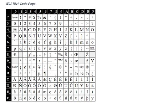 Afbeeldingsresultaten voor SAS Coding Symbol