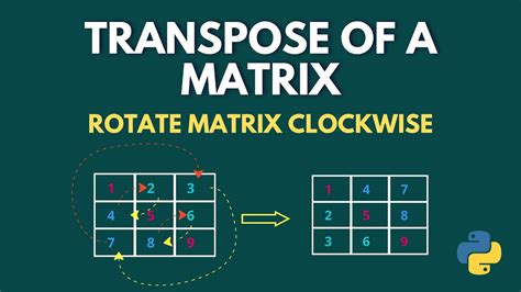 Image result for Transpose of Rotation Matrix