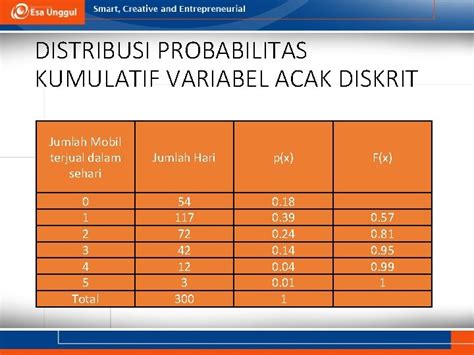 Image result for Variabel Acak