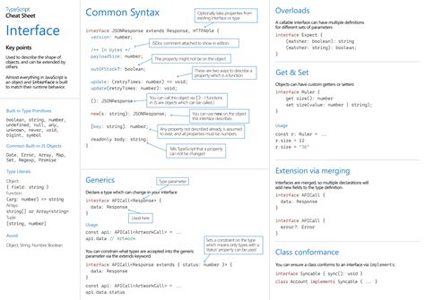 Image result for TypeScript React Cheat Sheet