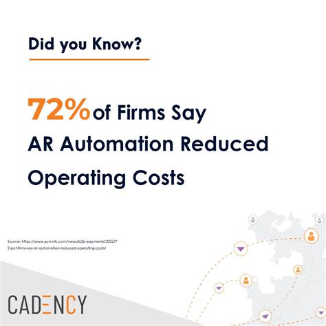 Cadency Workflow and Automation に対する画像結果