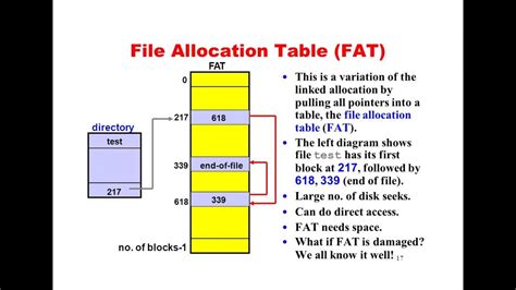 Image result for File Allocation Table