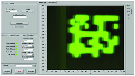 Résultat d’images pour Dynamic GUI LabVIEW