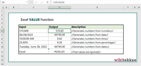 Image result for Excel Value