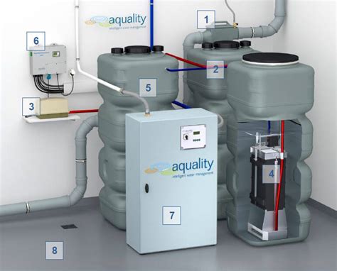 Grey Water Collection System に対する画像結果