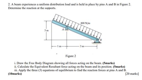 Uniform Distribution Load に対する画像結果