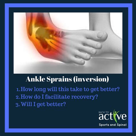 Image result for Inversion Ankle Injury