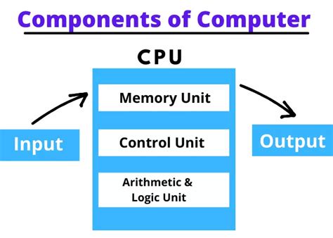 Basic Elements of Computer に対する画像結果