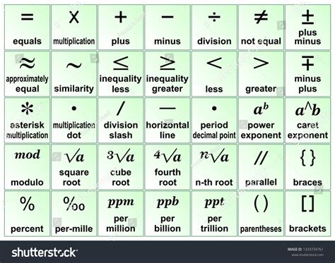 Image result for Basic Math Symbols