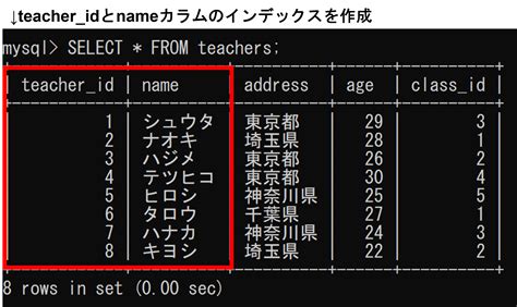 Index Use in SQL に対する画像結果