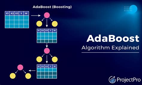 Toradh íomhá ar Ada Boosting in Machine Learning