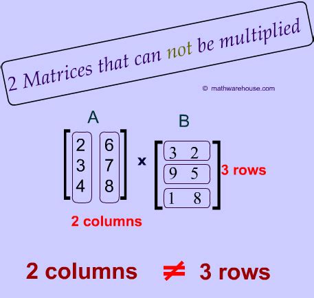 Image result for Matrix Multiplication Visual