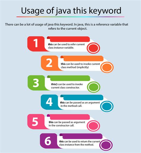 Keyword Table Java ਲਈ ਪ੍ਰਤੀਬਿੰਬ ਨਤੀਜਾ
