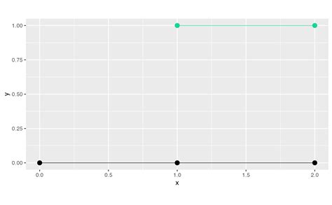 Image result for Graph Components