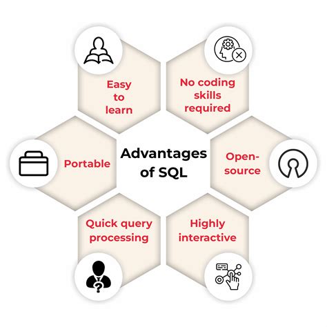 What Is SQL Images に対する画像結果