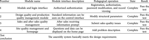 Complex Software Integration માટે ઇમેજ પરિણામ