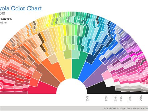Image result for Basic Color Chart with Names